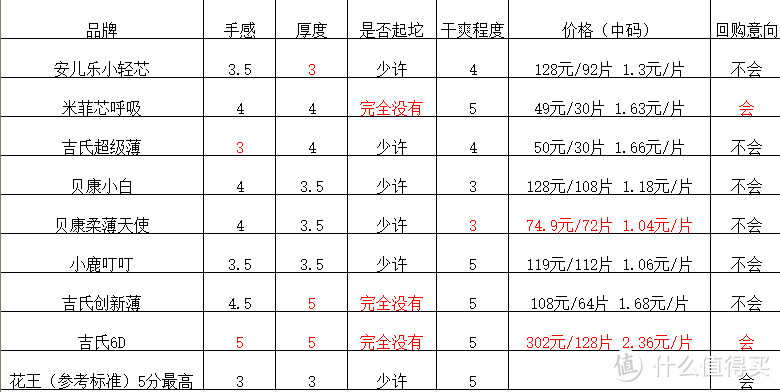 国产纸尿裤哪家好？不完全测评，找到真爱款