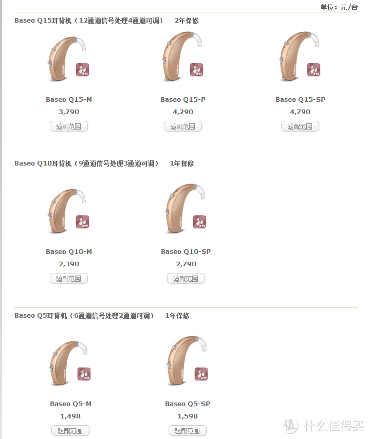 老人听不清，助听器如何选？峰力妙音Q5助听器验配及网购体验