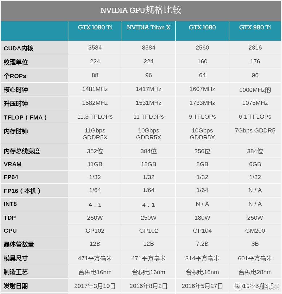 WIN10 X64下GTX1080TI 深度学习平台搭建简单教程及晒单