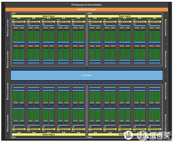 WIN10 X64下GTX1080TI 深度学习平台搭建简单教程及晒单