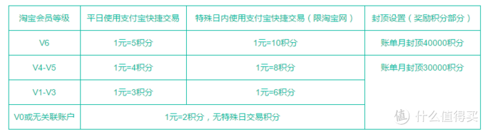 618网购大促 用卡攻略——用哪张卡回血最快