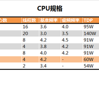 雷蛇 键鼠套装性能体验(散热器|功耗)