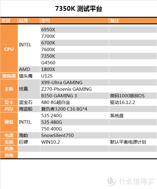 在座各位的CPU都是垃圾？intel 英特尔 酷睿 i3-7350K 台式机 CPU处理器测试报告