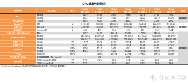 英特爾酷睿i37350k臺式機cpu處理器使用總結性能功耗