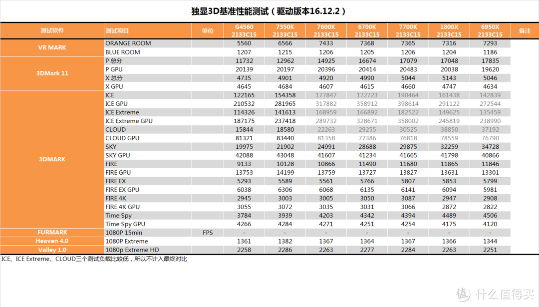 在座各位的CPU都是垃圾？intel 英特尔 酷睿 i3-7350K 台式机 CPU处理器测试报告