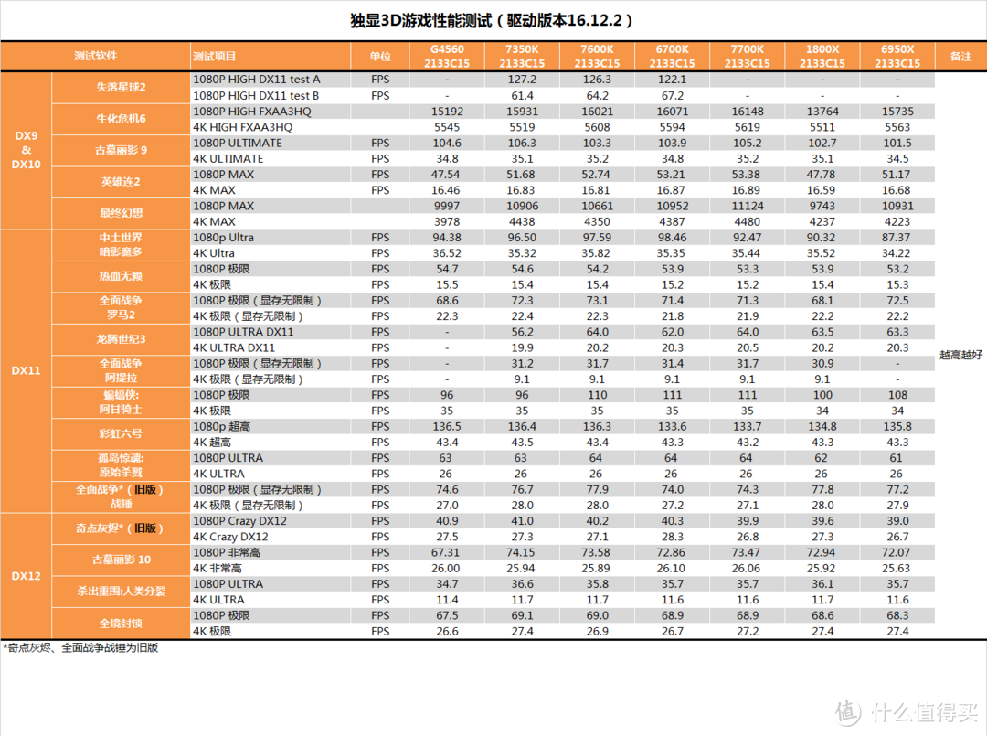 在座各位的CPU都是垃圾？intel 英特尔 酷睿 i3-7350K 台式机 CPU处理器测试报告