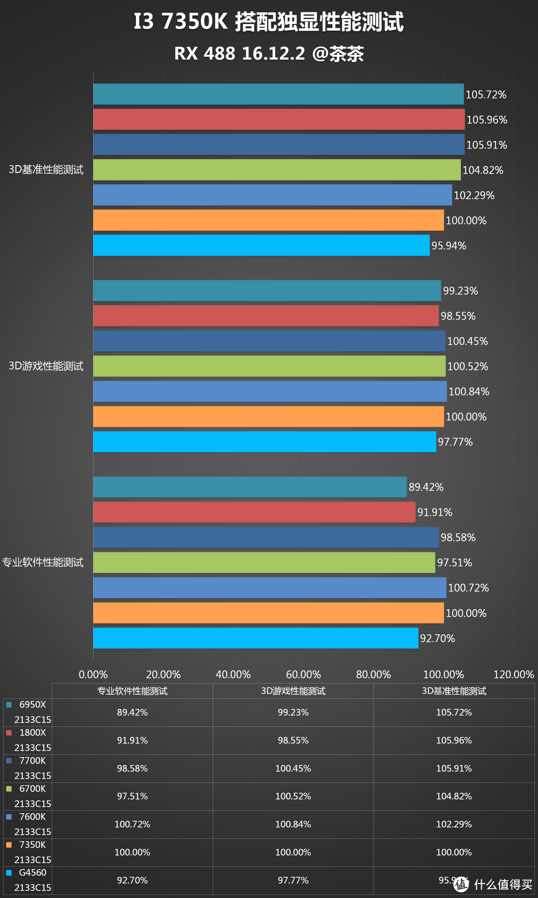 在座各位的CPU都是垃圾？intel 英特尔 酷睿 i3-7350K 台式机 CPU处理器测试报告