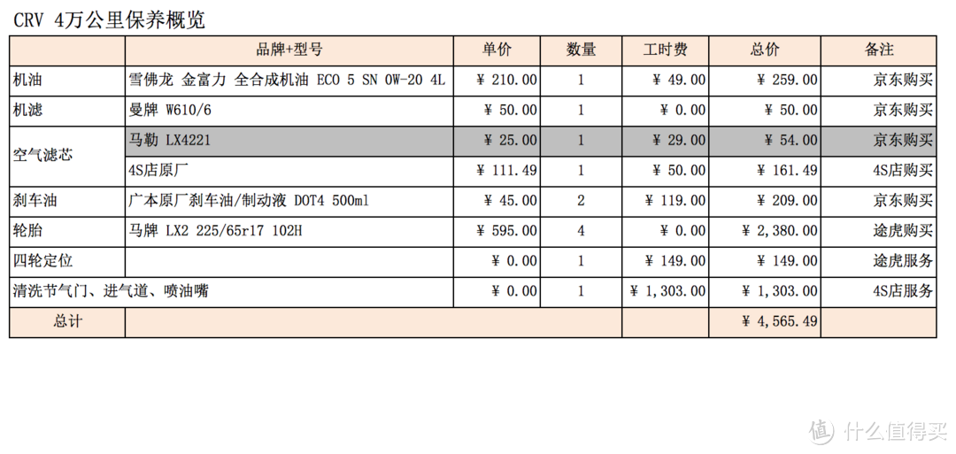 一次不太成功的保养记