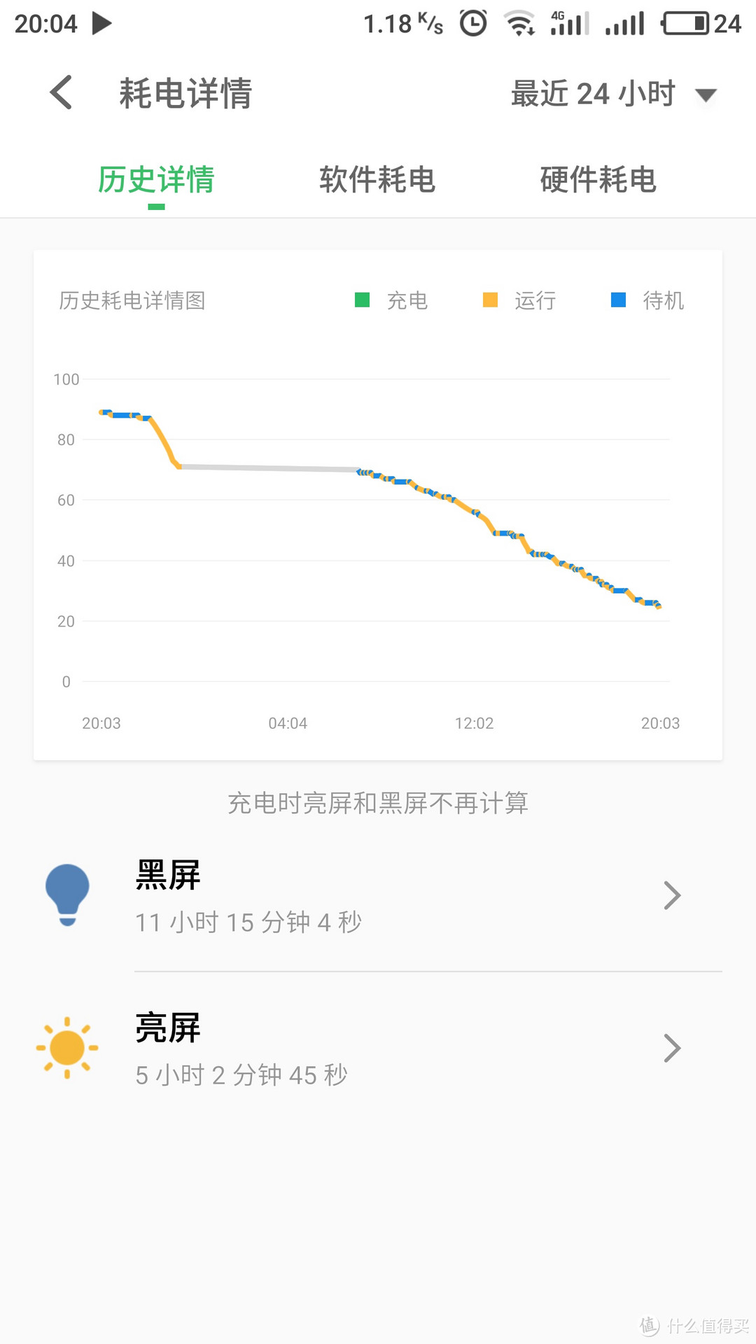 魅族PRO 6 PLUS伪开箱及魅族情怀