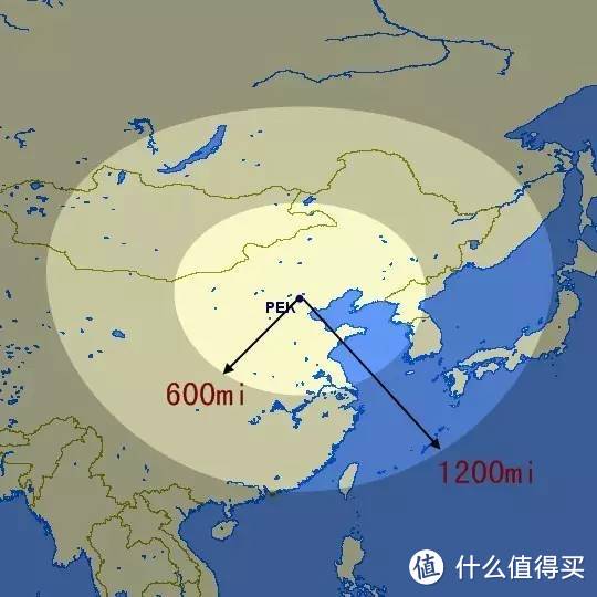 亚洲万里通使用技巧，以及从北京、上海、香港出发的经典兑换路线。