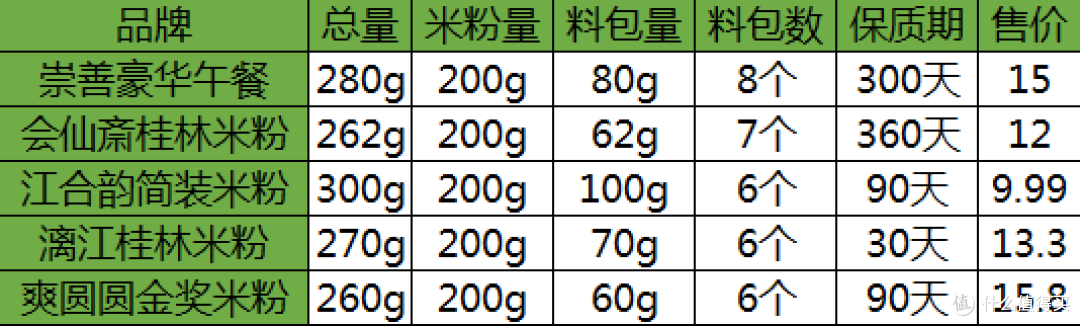 找家乡的味道，广西三大粉之桂林米粉