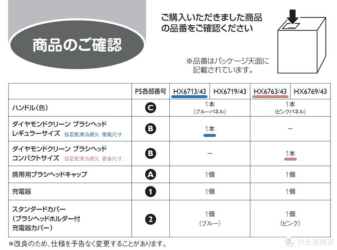 冲动的惩罚 — 关西空港免税店购买 PHILIPS 飞利浦 HX6763 & HX6713 声波震动牙刷