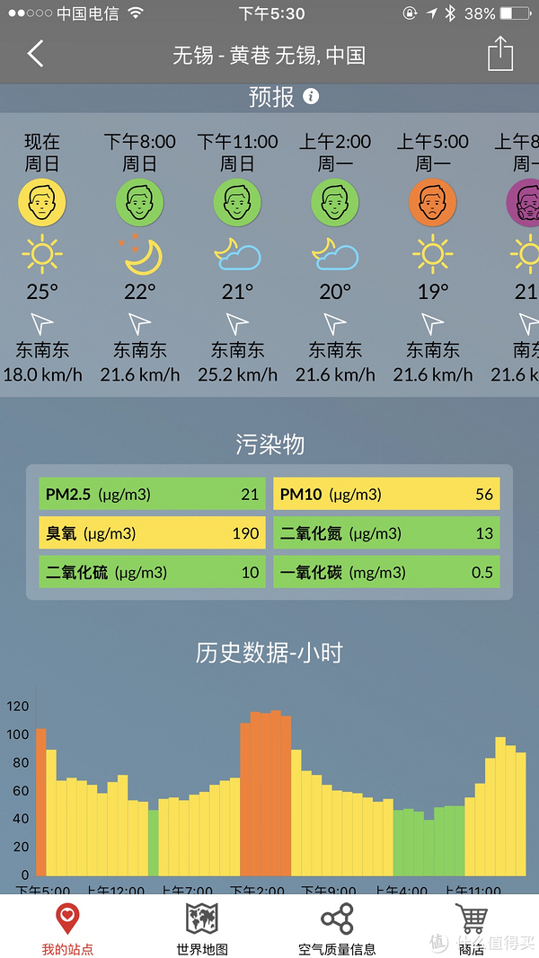 这是今天天气预报的PM值