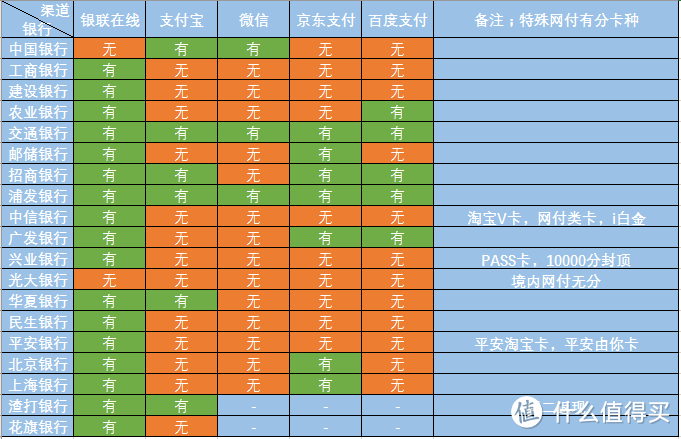 618网购大促 用卡攻略——用哪张卡回血最快