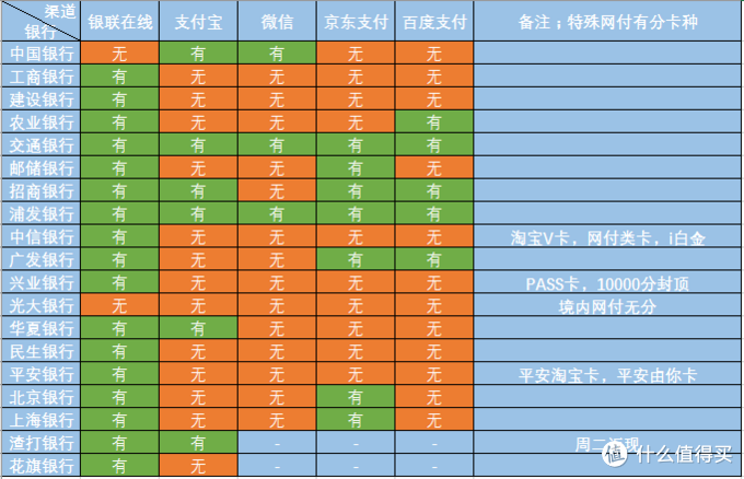 618网购大促 用卡攻略——用哪张卡回血最快