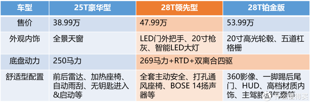 挑战ABB仍差一口气 凯迪拉克 XT5