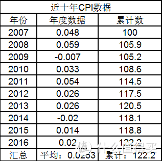 浅谈理财目标