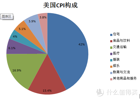 浅谈理财目标