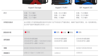 HyperX Savage U盘购买理由(标志|配色)