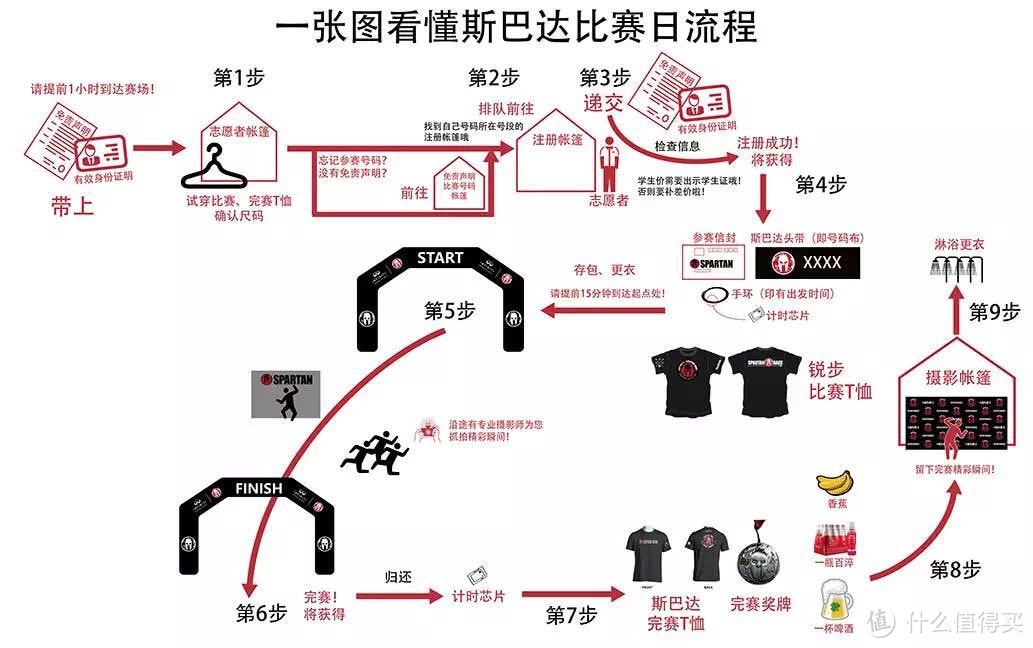 “不要怂，就是干”——斯巴达勇士赛2017上海站完赛体验