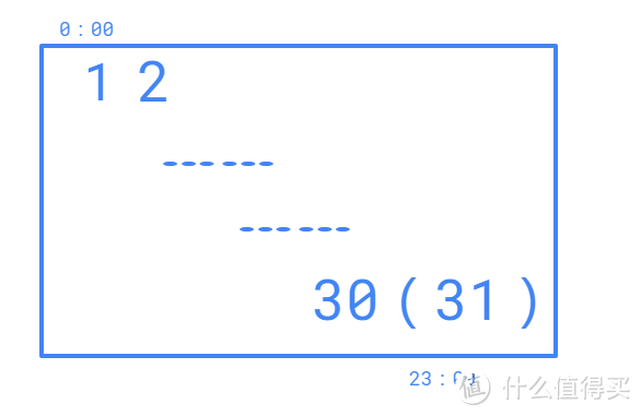 坑｜中信5倍积分