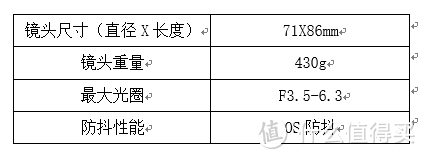 镜头参数