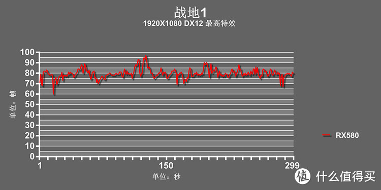 A卡中的甜点：RX580全测试