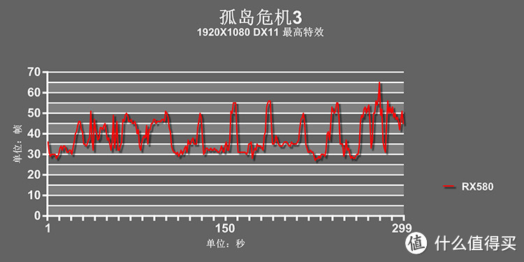 A卡中的甜点：RX580全测试