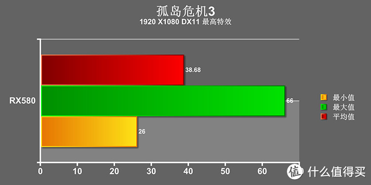 A卡中的甜点：RX580全测试