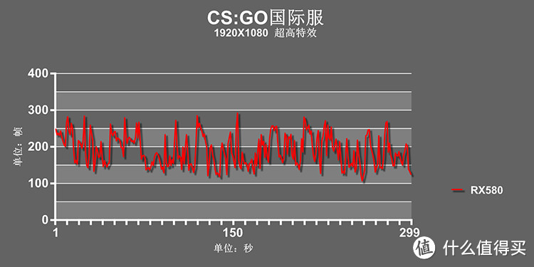 A卡中的甜点：RX580全测试