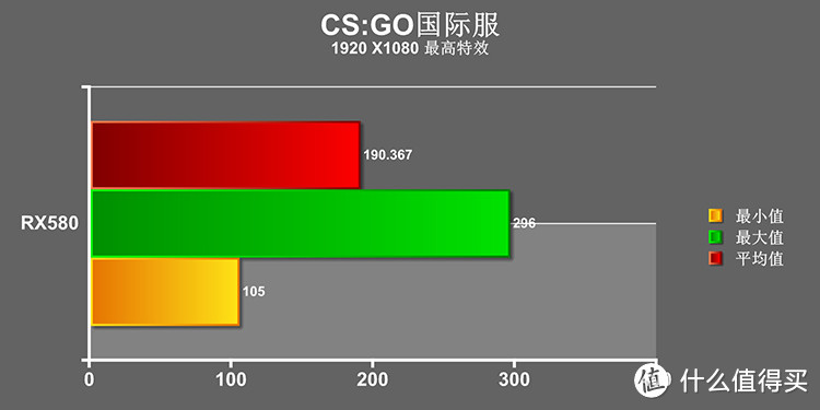 A卡中的甜点：RX580全测试