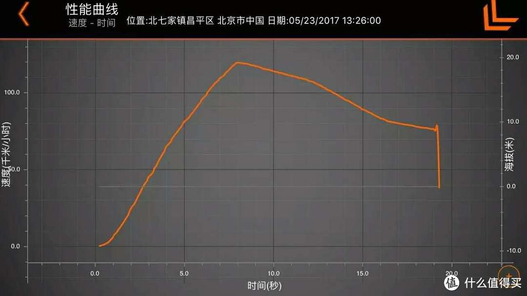 这辆车的价格是超跑的10分之1，却只比兰博基尼慢1秒？