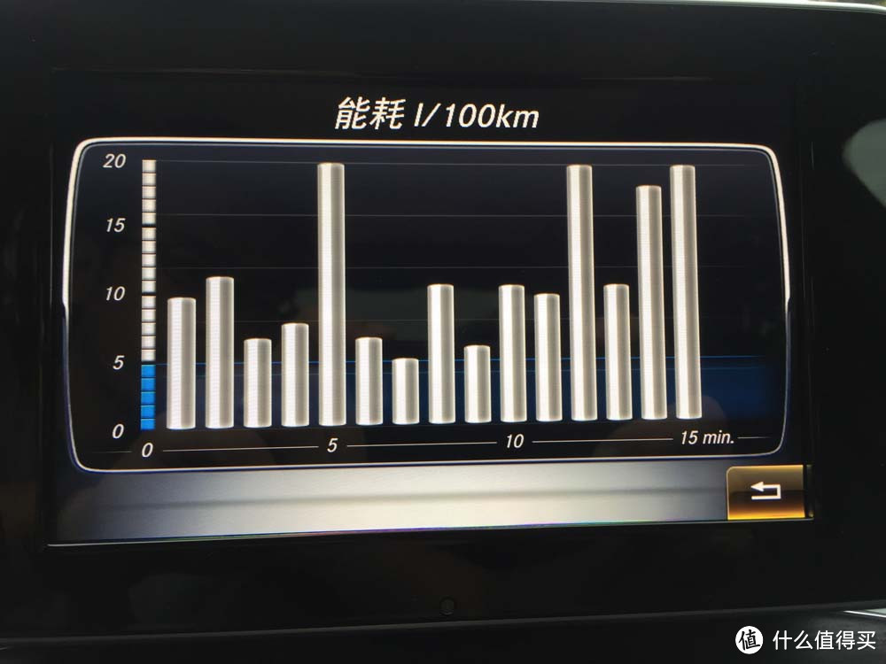 性感与纯粹——新宠:奔驰 C200L 运动轿车使用测评