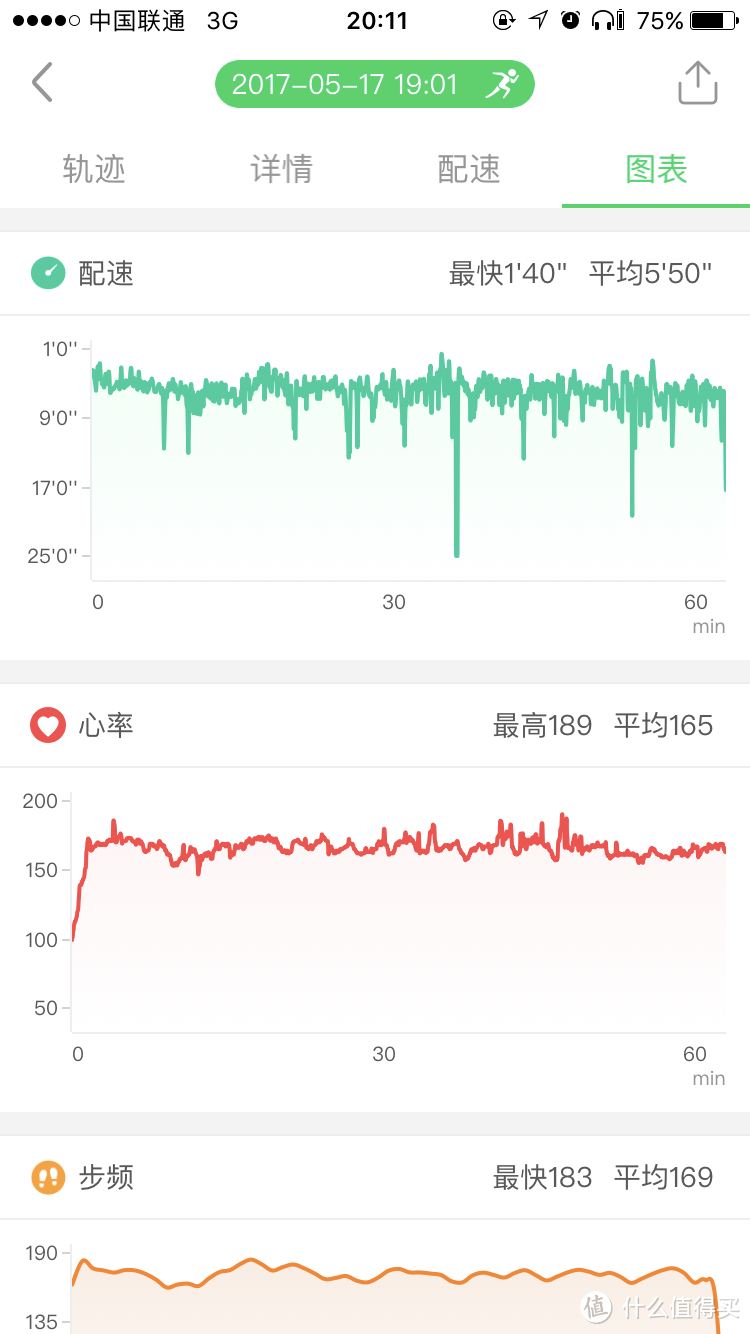 唯乐 Weloop Hey 3S运动手表试用（附佳明235对比）