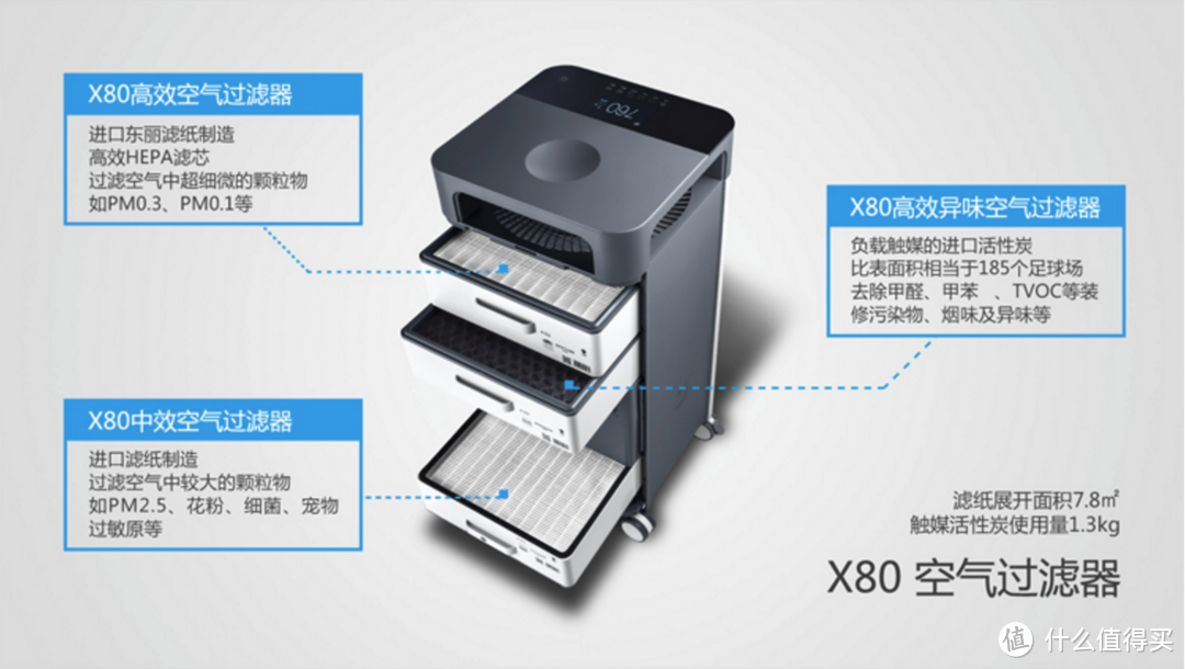 设计用心，堆料扎实：352 X83智能空气净化器的深度测评