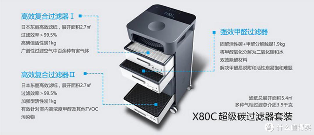 设计用心，堆料扎实：352 X83智能空气净化器的深度测评