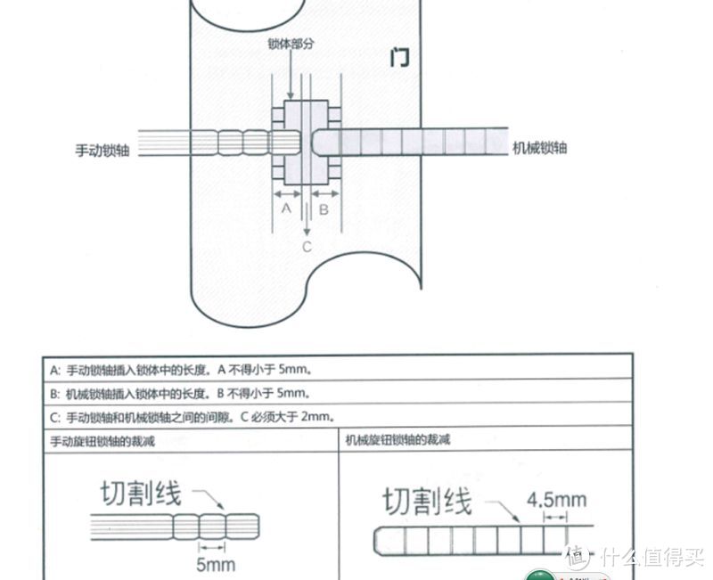 #原创新人# #本站首晒#Yale 耶鲁 电子智能指纹锁YDM4116 使用评测