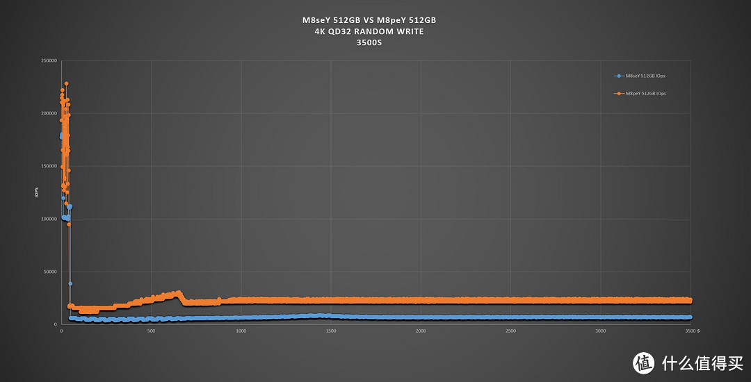 高性能TLC和MLC的区别究竟多大？浦科特M8seY vs M8peY 512GB实测