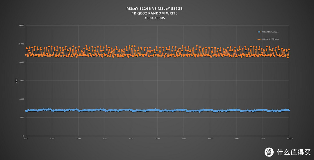 高性能TLC和MLC的区别究竟多大？浦科特M8seY vs M8peY 512GB实测