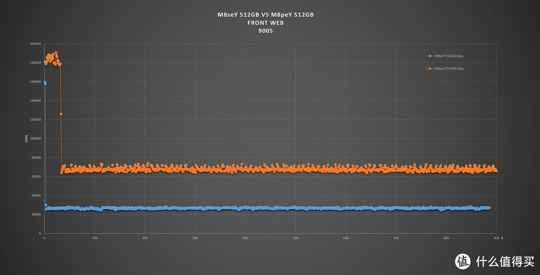 高性能TLC和MLC的区别究竟多大？浦科特M8seY vs M8peY 512GB实测