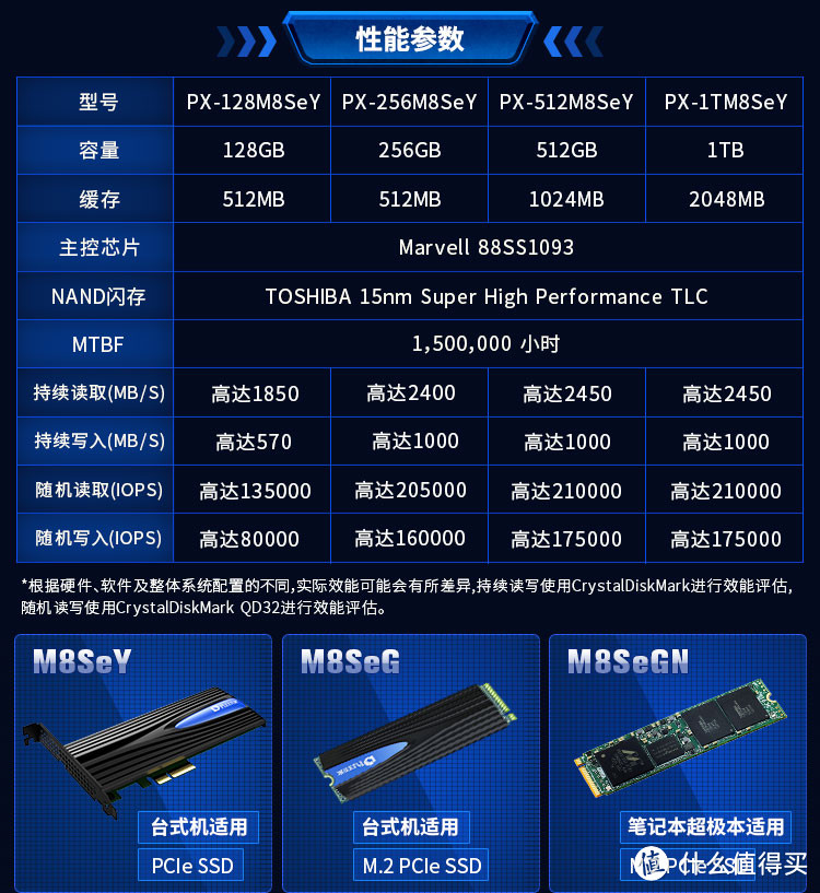 高性能TLC和MLC的区别究竟多大？浦科特M8seY vs M8peY 512GB实测