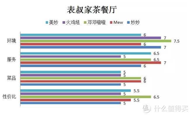 这家茶餐厅人气这么旺！但出品真对得起你的粉丝吗？