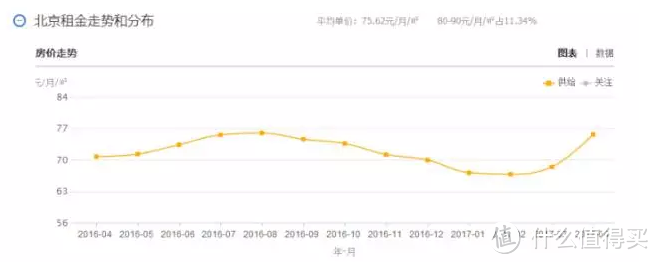 住建部发文规范租赁市场！关于公租房，这些攻略快收藏！