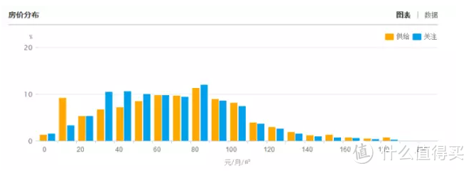 住建部发文规范租赁市场！关于公租房，这些攻略快收藏！