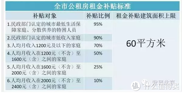 住建部发文规范租赁市场！关于公租房，这些攻略快收藏！