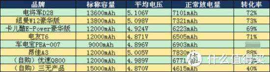 汽车摩托熄火不求人  自制铁锂型12V应急启动电源可直接装摩托