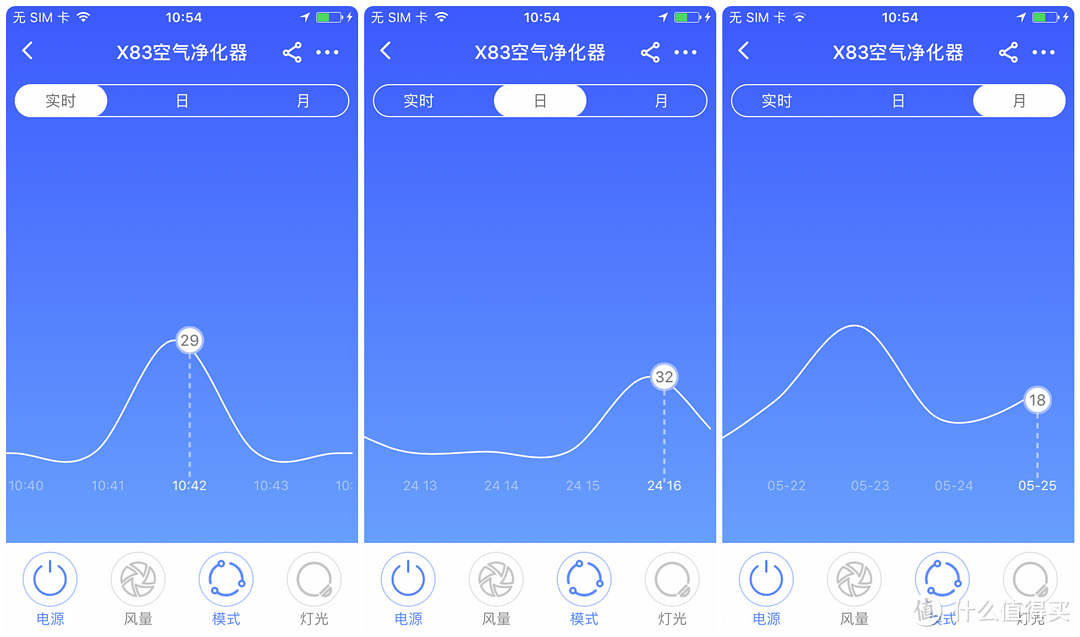 设计用心，堆料扎实：352 X83智能空气净化器的深度测评