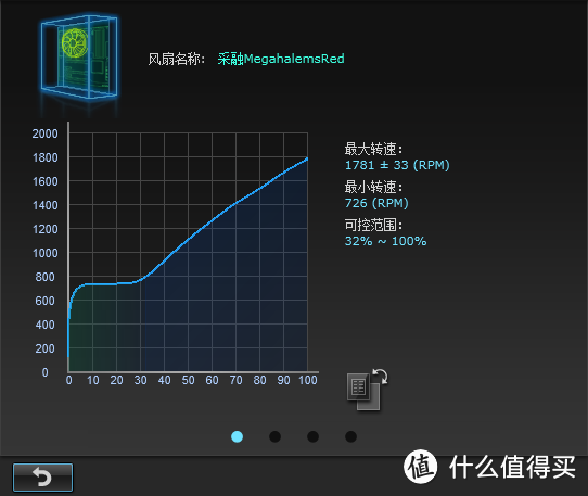 加钱之后又如何？ 12cm塔式CPU散热器横向性能比较