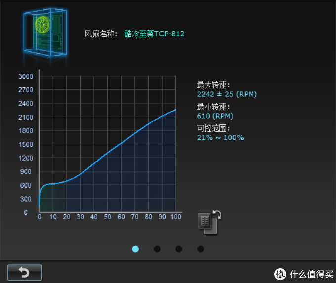 加钱之后又如何？ 12cm塔式CPU散热器横向性能比较