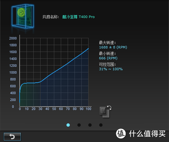 加钱之后又如何？ 12cm塔式CPU散热器横向性能比较